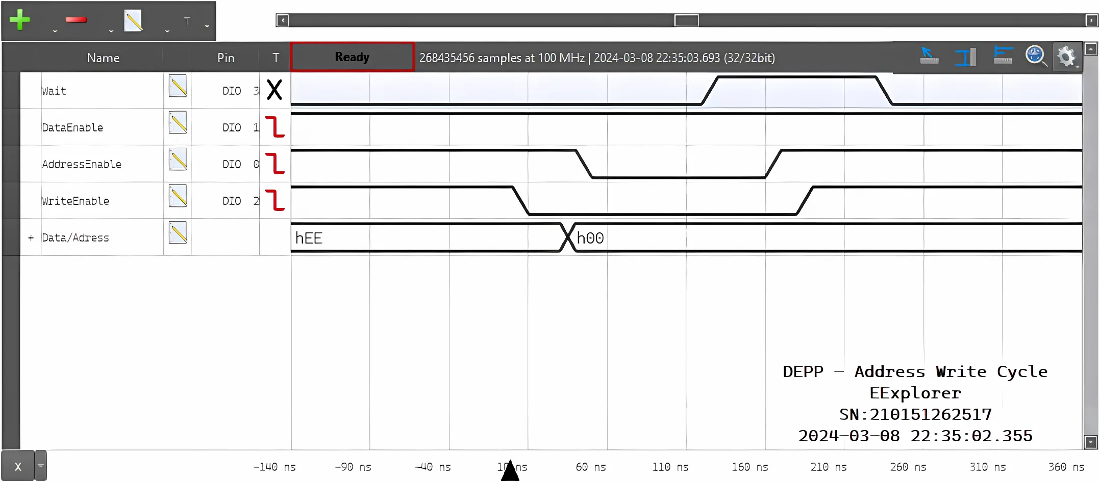 Waveform of the EPP Address Write Cycle