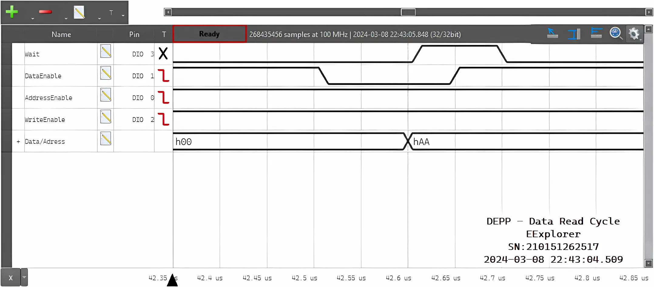 Waveform of the EPP Data Read Cycle