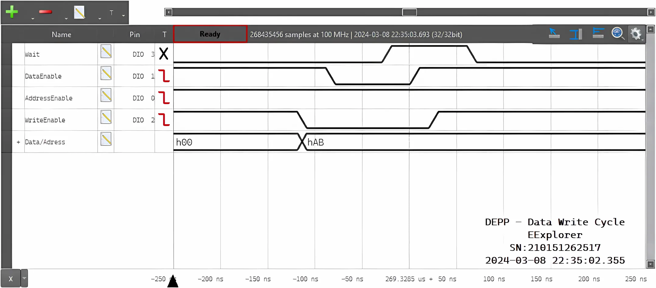 Waveform of the EPP Data Write Cycle